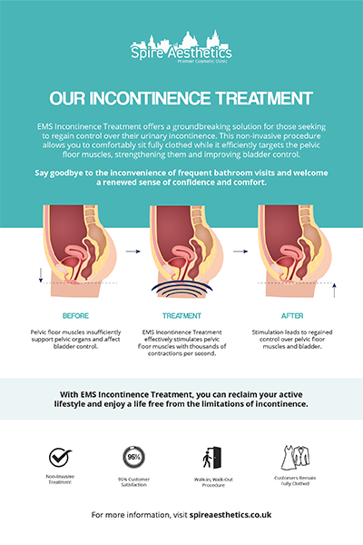 image of how urge incontinence Esher treatment works