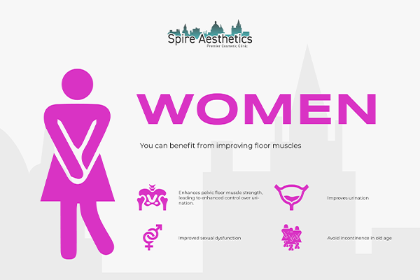 Image of Ems urge incontinence treatment Esher benefits